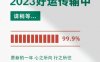 2023最新祝福简约大气好运壁纸
